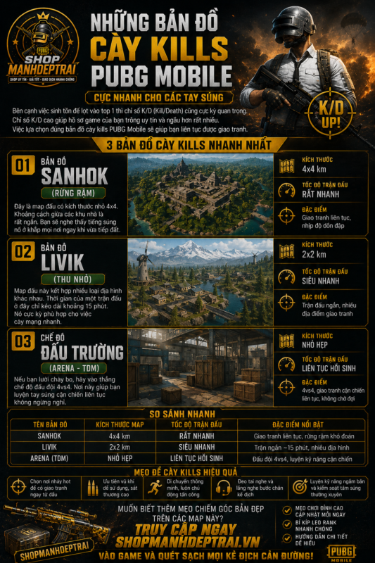 TOP-3-MAP-BAN-NHANH-DE-CAY-KILLS-NHAT